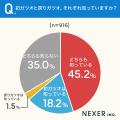 【あなたは違いが分かる？】35.5％が、初ガツオと戻り