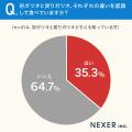 【あなたは違いが分かる？】35.5％が、初ガツオと戻り