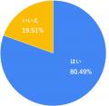 LINE運用に課題を抱える接骨院・鍼灸院の41.46％utf-8