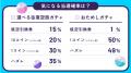 HafH、「つみたて旅行サービス」へ、リニューアル