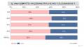 企業やブランド公式SNSについての消費者調査