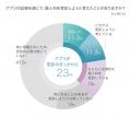 【アンケート結果発表】約80％が「健康管理に役立つ」