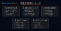FanGrowth、AIエージェント構想の第一弾「FanGrowth A