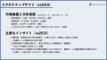 医療モール市場の変化を明らかにする統計レポートを発