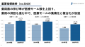医療モール市場の変化を明らかにする統計レポートを発