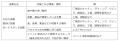 ＜今一度、ご確認ください＞エプソンプロジェクターの