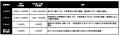 トキエア、夏ダイヤ増便販売に関するお知らせ