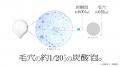 【SOFINA iP】累計1,100万本突破※１の「土台美容液(R)