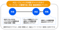 もう書類は”書かない”時代へ。AIが稟議書を自動生成