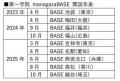 第一学院グループ「第一学院 managaraBASE」2025年10