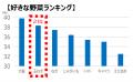 玉ねぎが“主役”になった、玉ねぎを余すことなく楽しめ