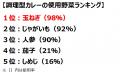 玉ねぎが“主役”になった、玉ねぎを余すことなく楽しめ