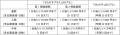 2025年10月1日の商品改定について