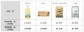 業務用油脂製品の賞味期限を「年月」表示へ変更、賞味