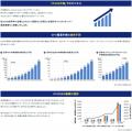 GPUサーバー販売の強化に伴う特設ページ開設のお知ら