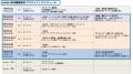 【島根県松江市】地域課題解決プロジェクト■enun chal
