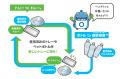 エフピコとNPO法人すぎなみ環境ネットワークが共同開