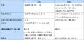 進研ゼミ小学講座「第22回　全国小学生『未来』をつく
