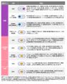 グローバル市場見通し（2025年7月）～株式に対しutf-8