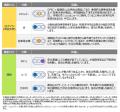 グローバル市場見通し（2025年7月）～株式に対しutf-8