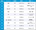 【Qlipperランキング】SDGs・ESG・サステナビリティ 