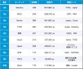 【Qlipperランキング】SDGs・ESG・サステナビリティ 