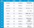 【Qlipperランキング】SDGs・ESG・サステナビリティ 