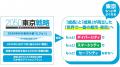 「2050東京戦略 政策レビュー」の公表について