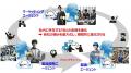 自律分散型AIエージェントの共同開発による、事業再生