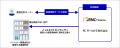 株式会社JPMCファイナンスとジェイリース子会社のK-ne