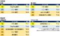2025年 満足度の高い『住宅ローン』ランキング｜【イ