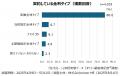 2025年『住宅ローン』利用実態データ┃加入した団信の