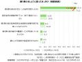 2025年『住宅ローン』利用実態データ┃加入した団信の