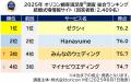 満足度の高い