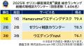 満足度の高い