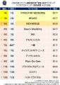 満足度の高い”ウエディング”関連ランキング┃『ハウス