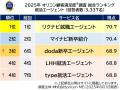 満足度の高い”就活サービス”ランキング『就活サイト』