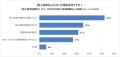 「路上駐車」に関する意識調査