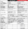 JAL最高峰のメタルカード「JAL Luxury Card」が誕生