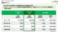 【ファイズホールディングス株式会社】「横浜杉田事業