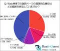 【アンケート調査】患者の90%以上が『10位以内』しか