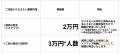 ホリエモンAI学校、「紹介パートナープログラム」を新