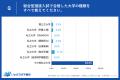 活動実績なしでも【合格率81.1%のカラクリ】総合型選