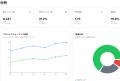 【AI検索に自社ブランドを】GEO/LLMO対策に特化したAI