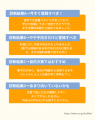 株式会社ゼクノがAudibleの「向き・不向き診断ツール
