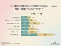 【キャリアの悩みに関する調査レポート】4割が1年以上