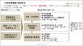 株式会社ディシプリナ、建築設備工事大手 三機工業株