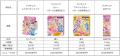 「プリキュア ふりかけミニパック」「プリキュア カレ
