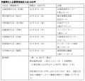 【第3弾講演者発表！】標準化と品質管理全国大会2025