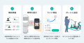 札幌市で、マイクロモビリティシェア「LUUP」提供開始